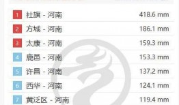 河南气象台最新爆料视频
