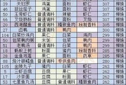 土豆最新爆料配方表格,最新爆料配方表格深度解析