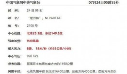 最新爆料台风消息今天,今日风暴来袭，多地预警升级！”